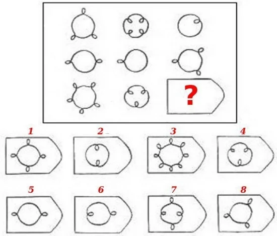 Raven’s Progressive Matrices Test Online - Sample Question