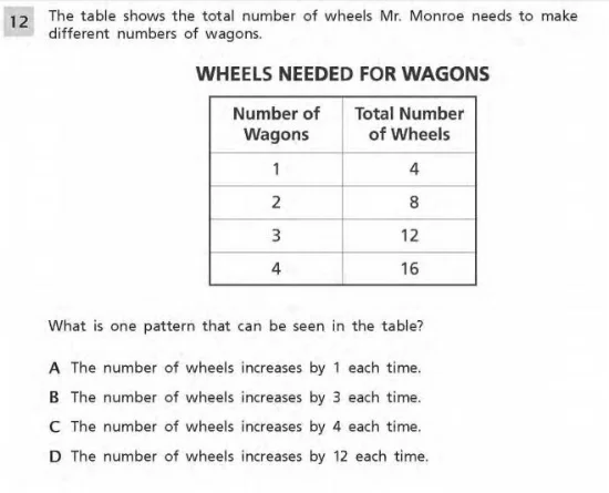 3rd Grade Math sample question- Operations and Algebraic Thinking 2 sample question