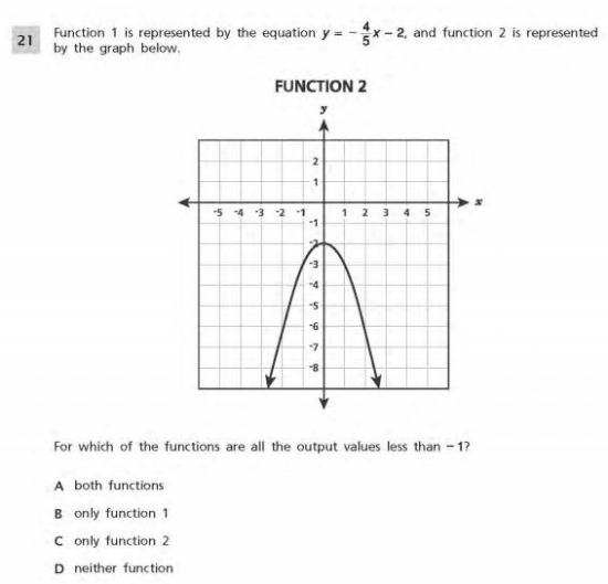 Common Core Math Examples - Functions