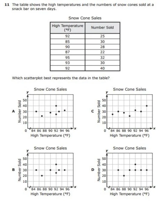 Free Printable STAAR Practice Tests 5th Grade Math And Reading 