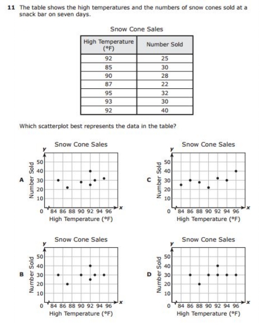 5th Grade Math Staar Conversion Chart
