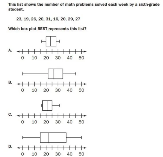 GMAS -6th Grade Statistics and Probability sample