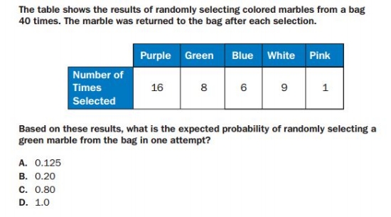 GMAS - 7th Grade Statistics and Probability sample