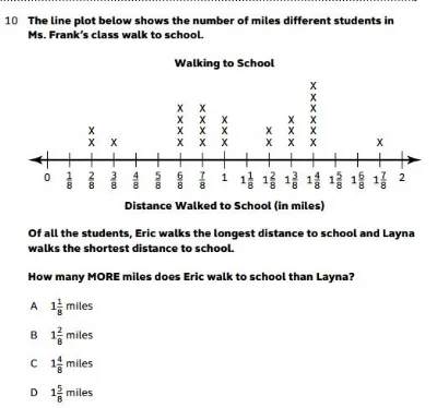 GMAS 4th gradeLine Plot sample
