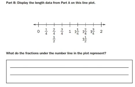 GMAS- 3rd grade Line Plot sample