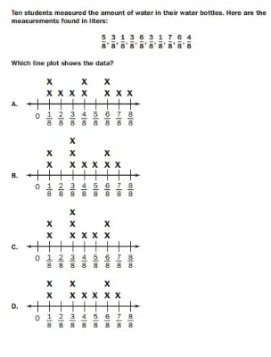 GMAS 5th grade - Data sample