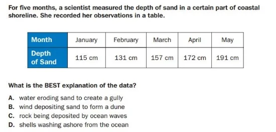 GMAS 5th grade - - Earth Science sample