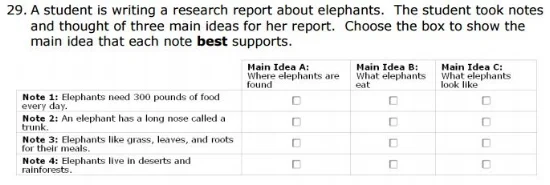 SBAC - 3rd Grade - Research sample
