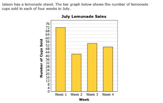 SBAC Practice Test 3rd Grade - Lemonade Graph sample