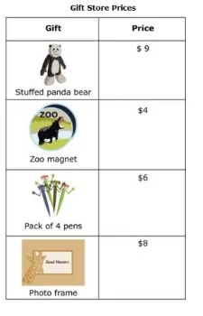 Smarter Balanced Practice Test - Gift Store Prices sample