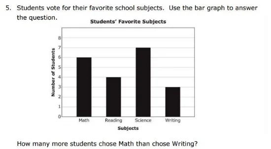 OAKS - 3rd grade Data sample