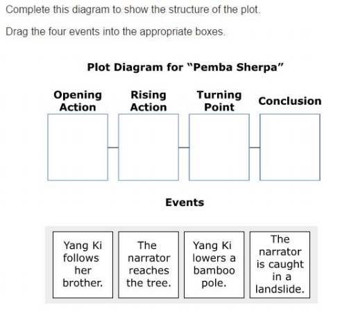 MCA Practice Test -Plot sample