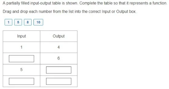 PARCC - 8th grade Functions sample question