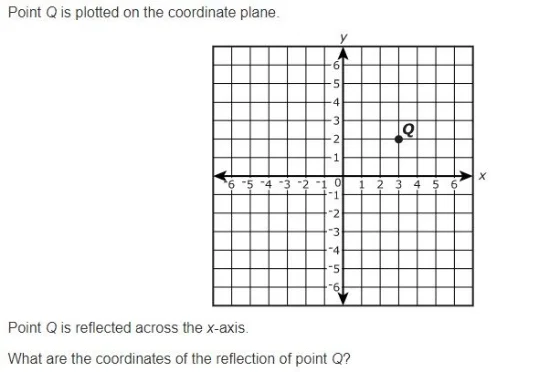 PARCC - 6th grade Coordinate Planes sample question