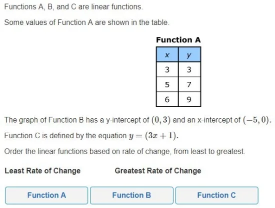PARCC - 8th grade Linear Functions sample question