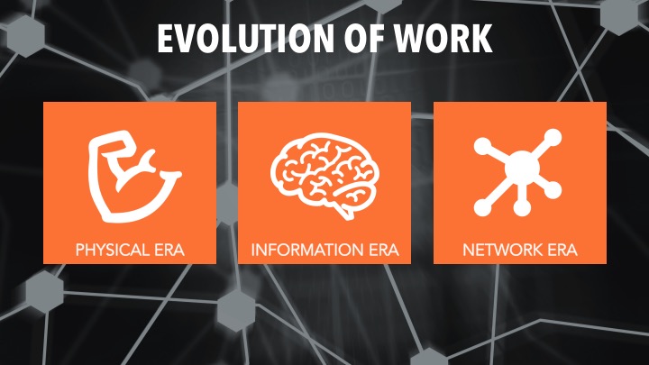Welcome to the Network Age