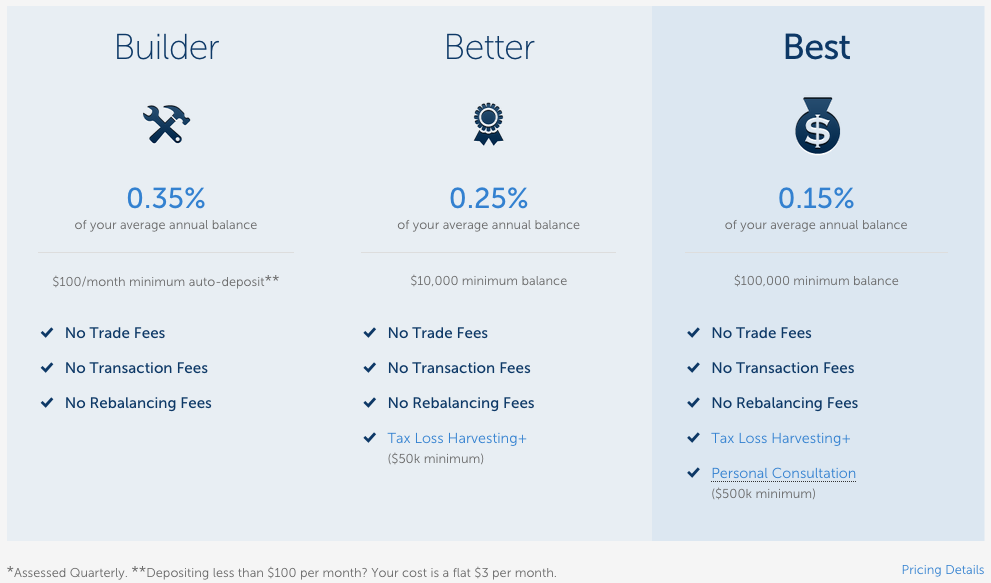 *Once your account balance reaches the threshold for the next lower tier of fees, Betterment will automatically decrease your fees. &nbsp;But if your account balance then falls below that threshold, you still get to keep the lower fees.