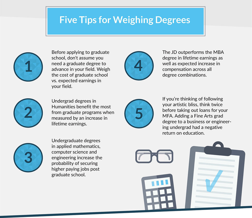 The Return On Education Infographic ROEd SoFi 5.png