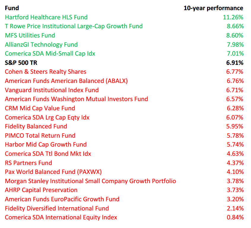 Returns are annualized. Data current as of 4/30/2016