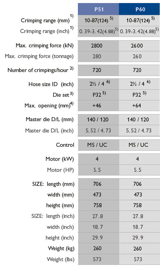 table P51ms.jpg