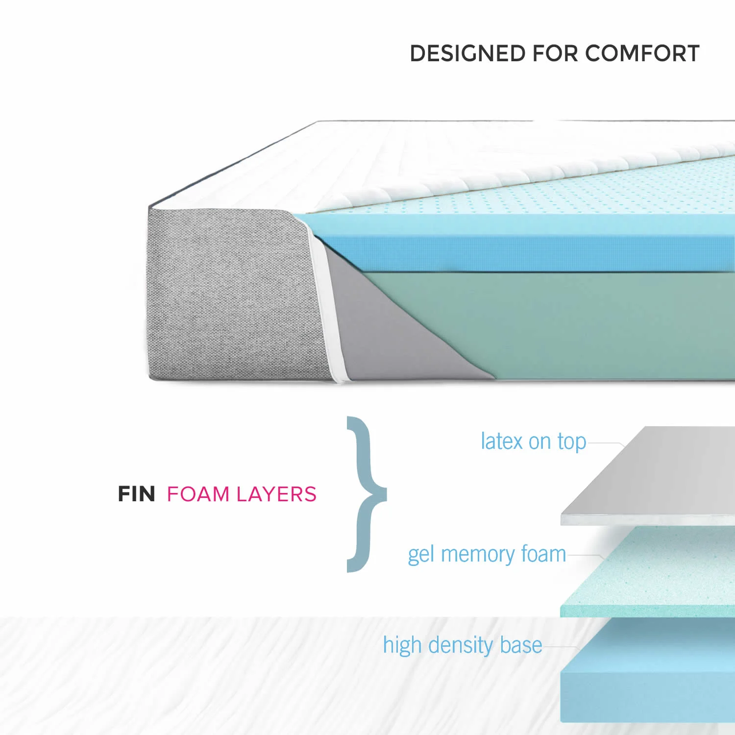 FIN mattress A perfect combination of latex and cool and graphite gel memory foam
