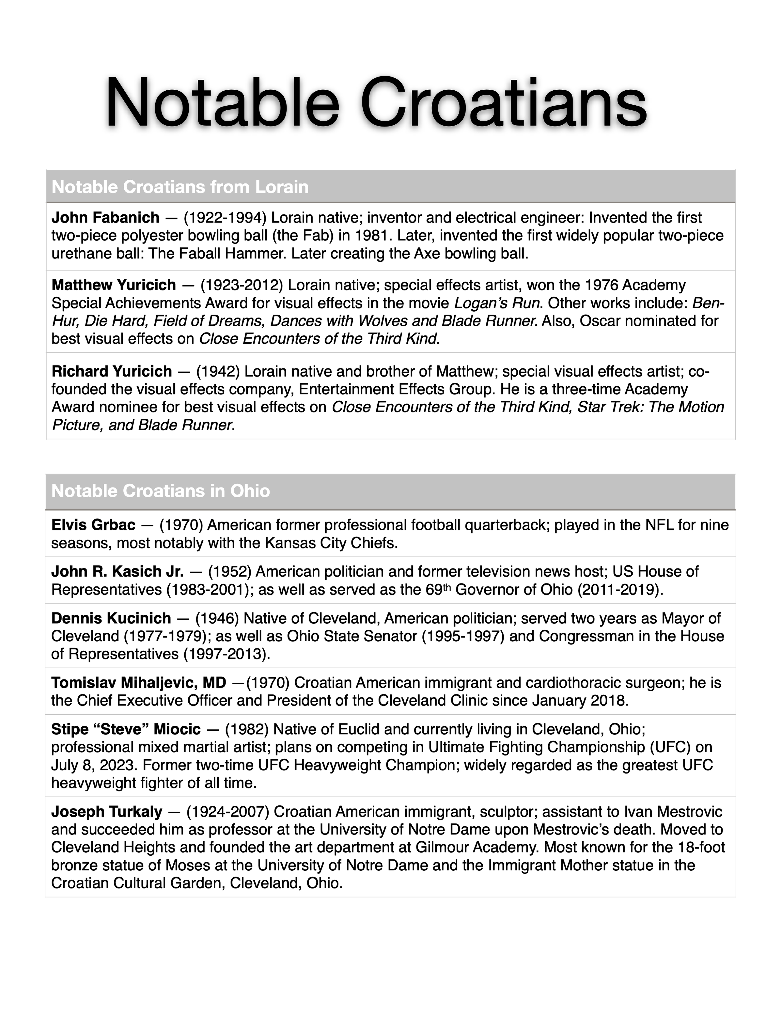 Notable Croatians — American Croatian Club