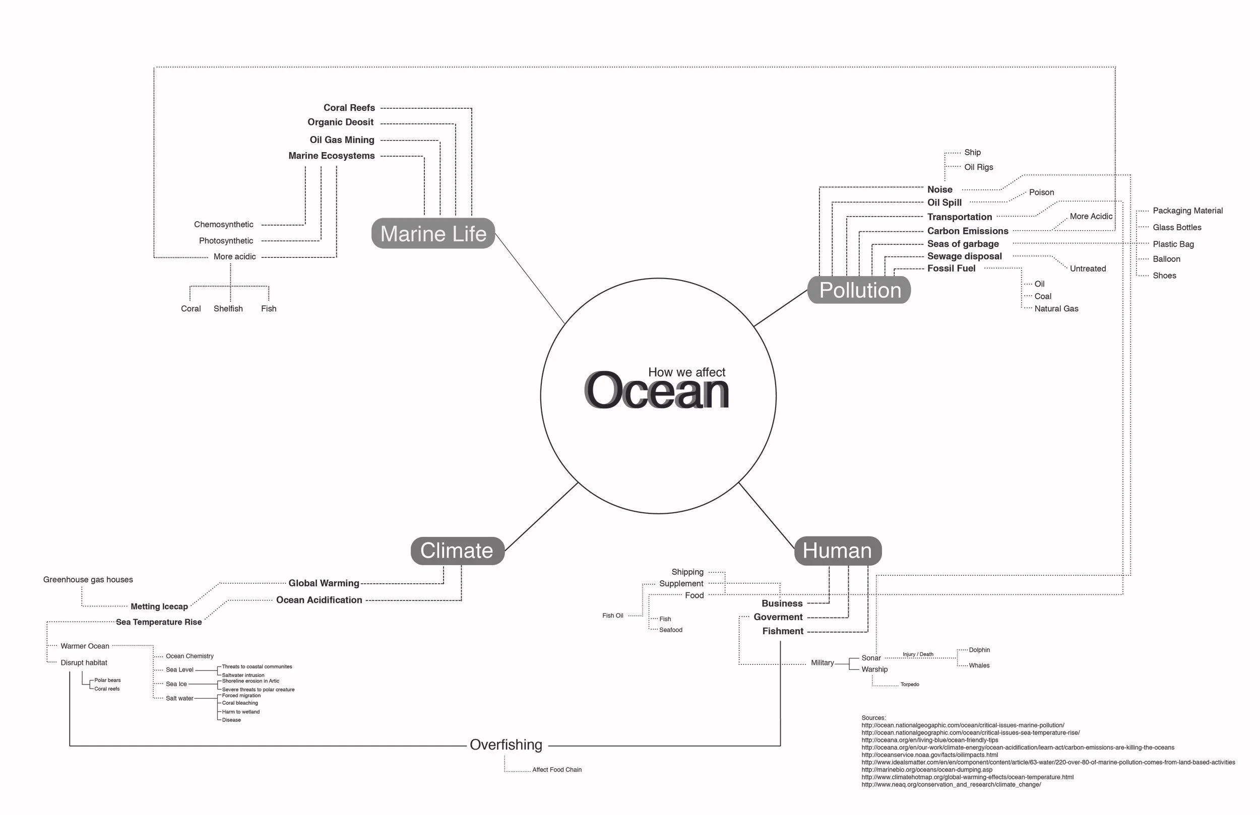 DSGD_104_content_Map 2-01.jpg