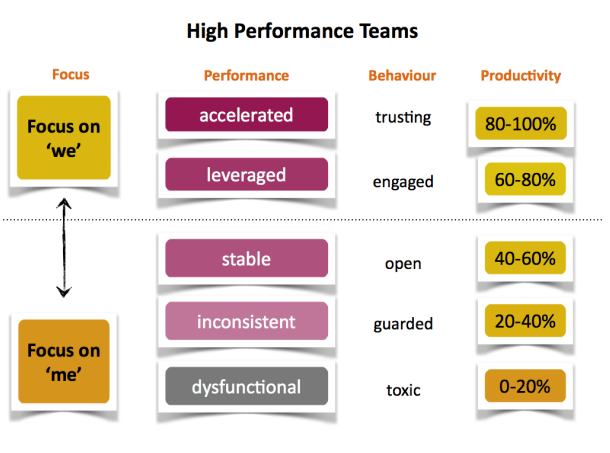 anneli-blundell-high-performance-teams-melbourne-team-building-workshops.png