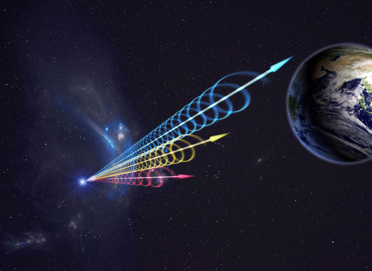 Artist impression of a Fast Radio Burst (FRB) reaching Earth. The colors represent the burst arriving at different radio wavelengths, with long wavelengths (red) arriving several seconds after short wavelengths (blue). This delay is called dispersion and occurs when radio waves travel through cosmic plasma. - Image Credit: Jingchuan Yu, Beijing Planetarium