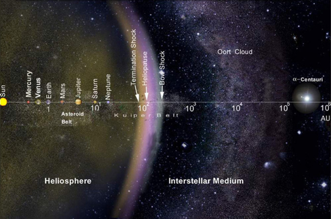 Frozen water can be found everywhere in the Solar System, from the Oort Cloud to Mercury (except on Venus). – Image Credit: NASA / JPL-Caltech
