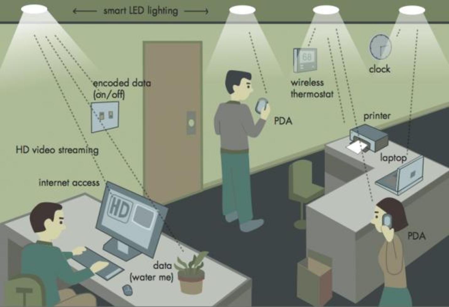 How a Li-Fi network would work. – Image Credit: Boston University