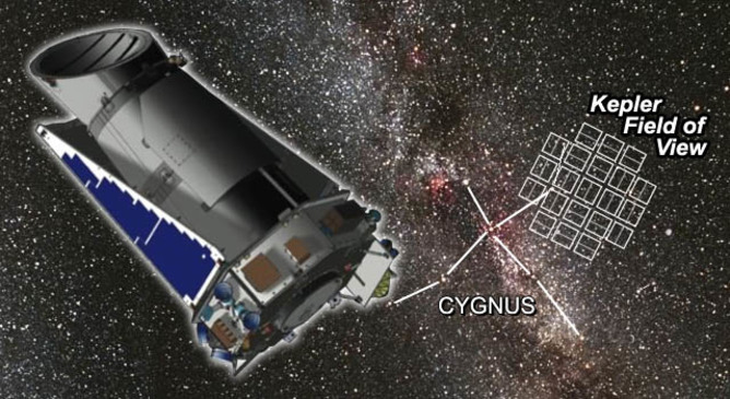 Kepler and the area it is investigating - Image Credits: NASA Blueshift/Flickr