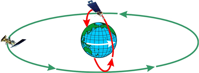 Satellites can track hurricanes from orbit and feed data back to ground-based forecasters - Image Credit: Hugh Willoughby