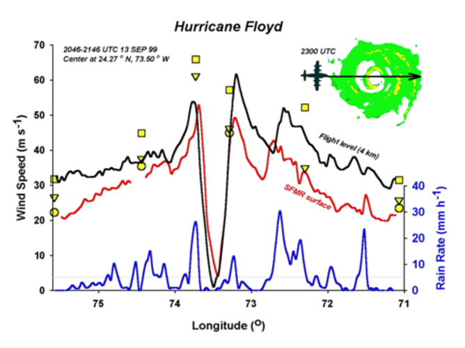 Data collected by a flight into 1999’s Hurricane Floyd - Image Credit: NOAA