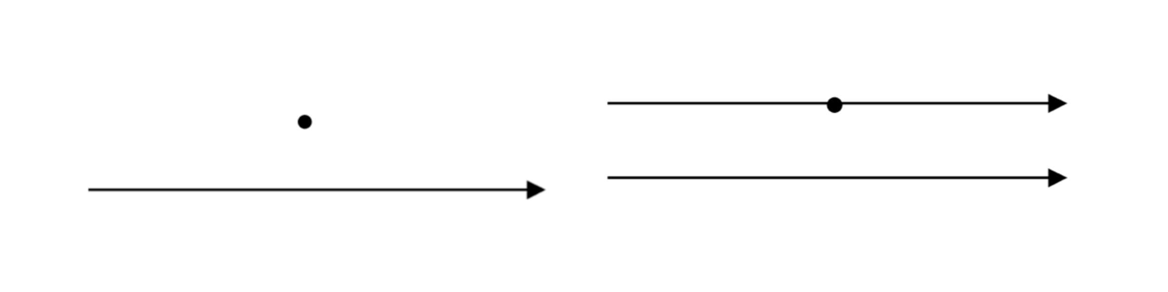 Euclid could only see one possible straight line through a point that does not meet the original line. - Image Credit: Margaret Wertheim, Author provided