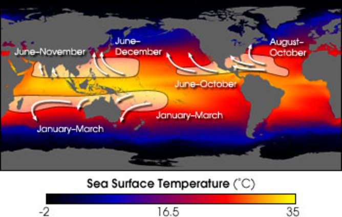 Hurricanes usually form in summer and fall in each hemisphere. - Image Credit: Robert Simmon/NASA GSFC