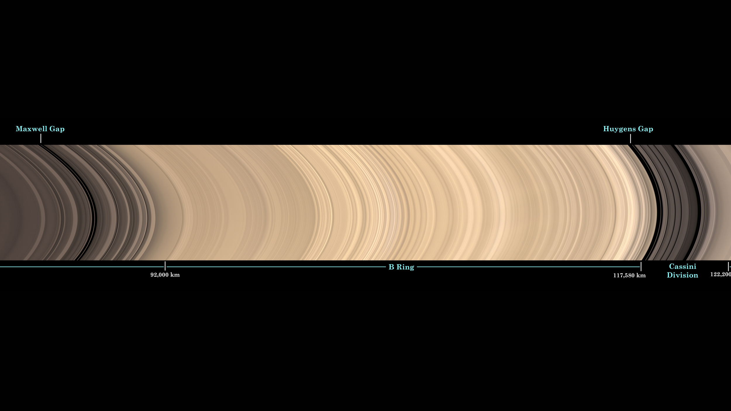 This image is cropped from a panoramic view of Saturn's main ring system, and includes the names of major ring features. – Image Credits: NASA/JPL-Caltech/Space Science Institute