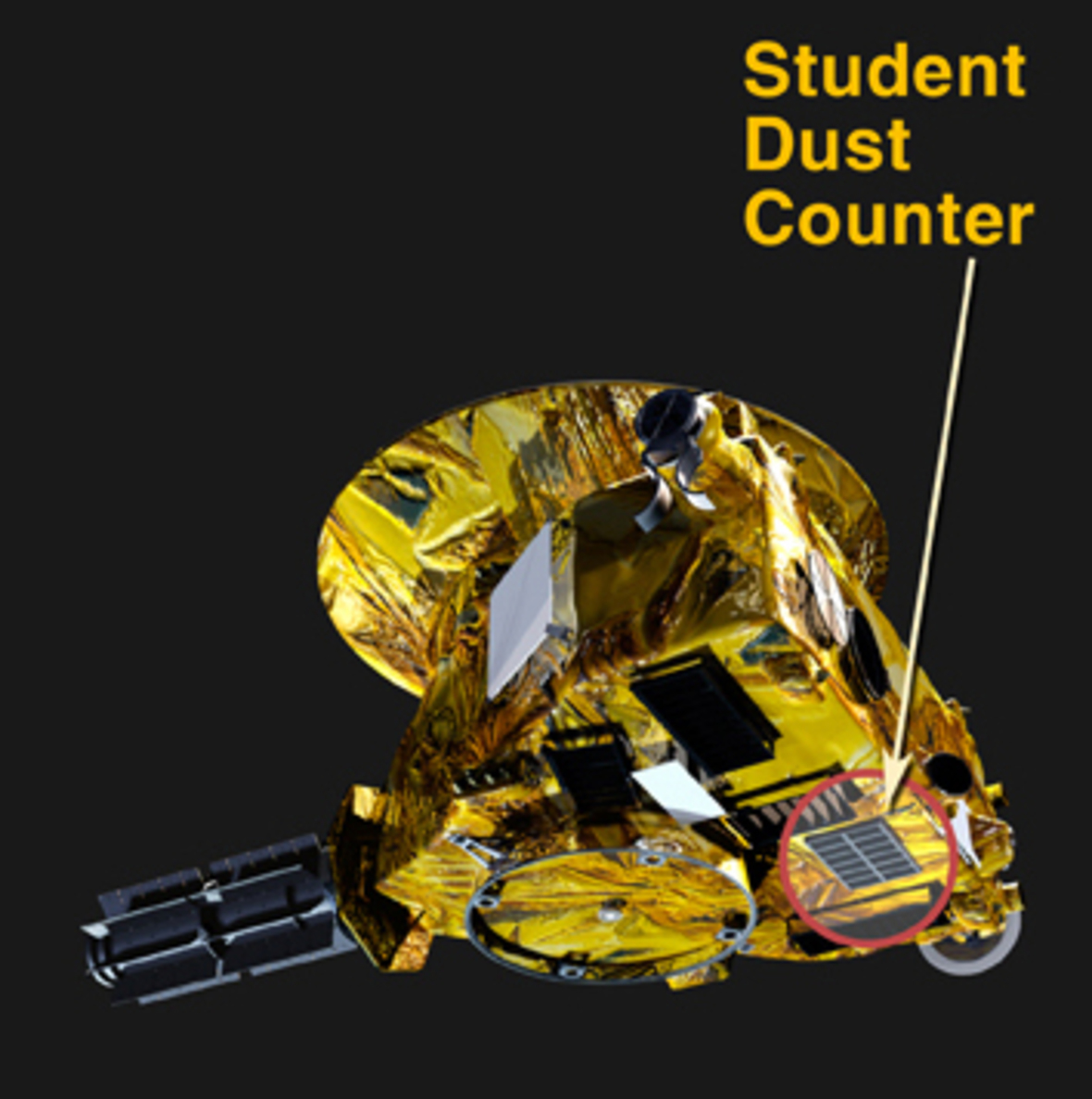 The Student Dust Counter is one part of the science payload New Horizons' been carrying for a decade. - Image Credit: NASA/New Horizons, CC BY