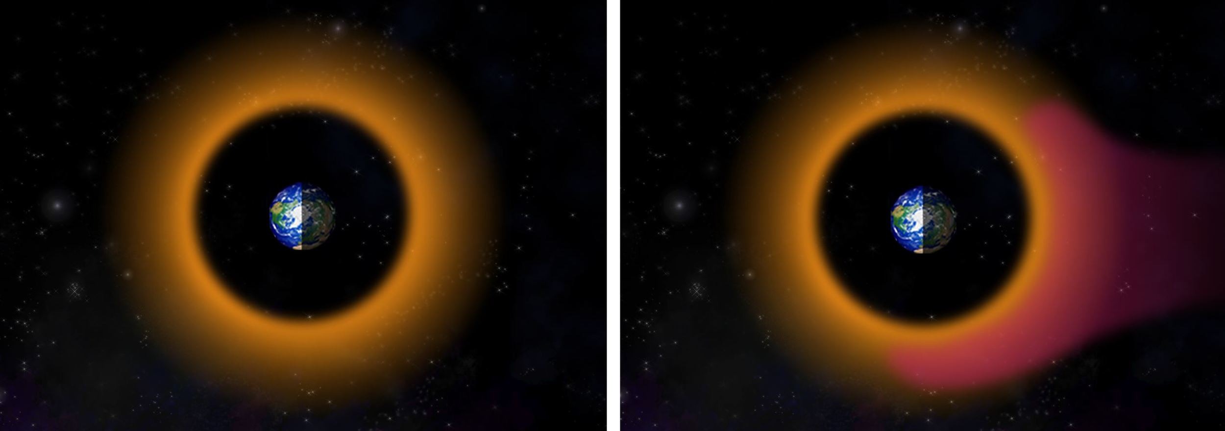 During periods when there are no geomagnetic storms affecting the area around Earth (left image), high-energy protons (with energy of hundreds of thousands of electronvolts, or keV; shown here in orange) carry a substantial electrical current that encircles the planet, also known as the ring current. During periods when geomagnetic storms affect Earth (right), new low-energy protons (with energy of tens of thousands of electronvolts, or keV; shown here in magenta) enter the near-Earth region, enhancing the pre-existing ring current. - Image Credits: Johns Hopkins APL