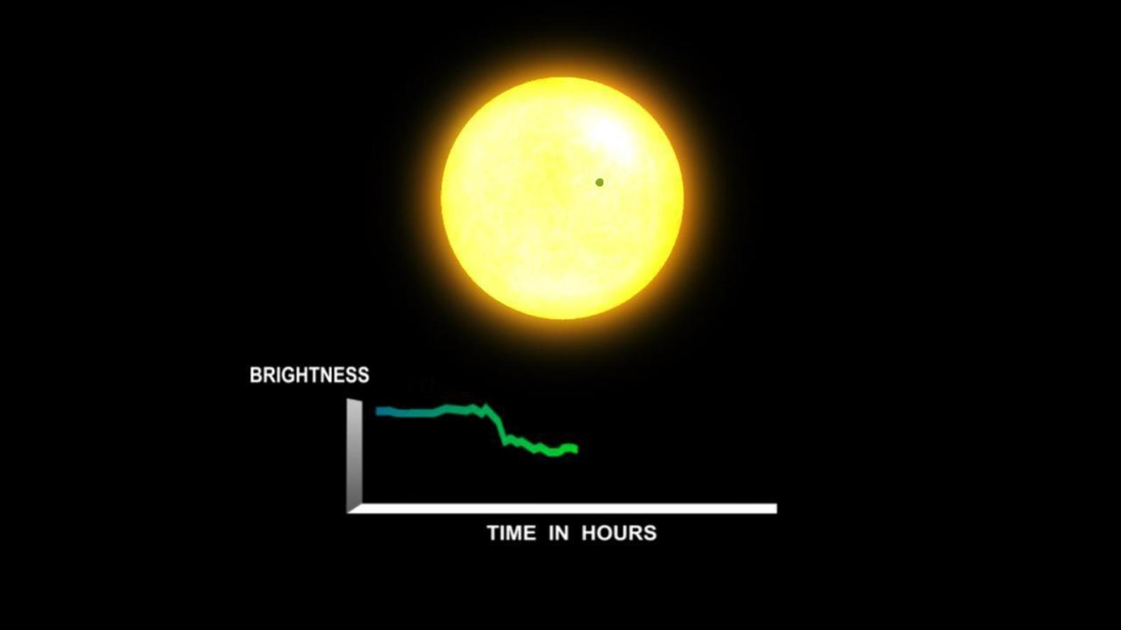 Illustration of the transit method used to discover exoplanets. - Image Credit: NASA