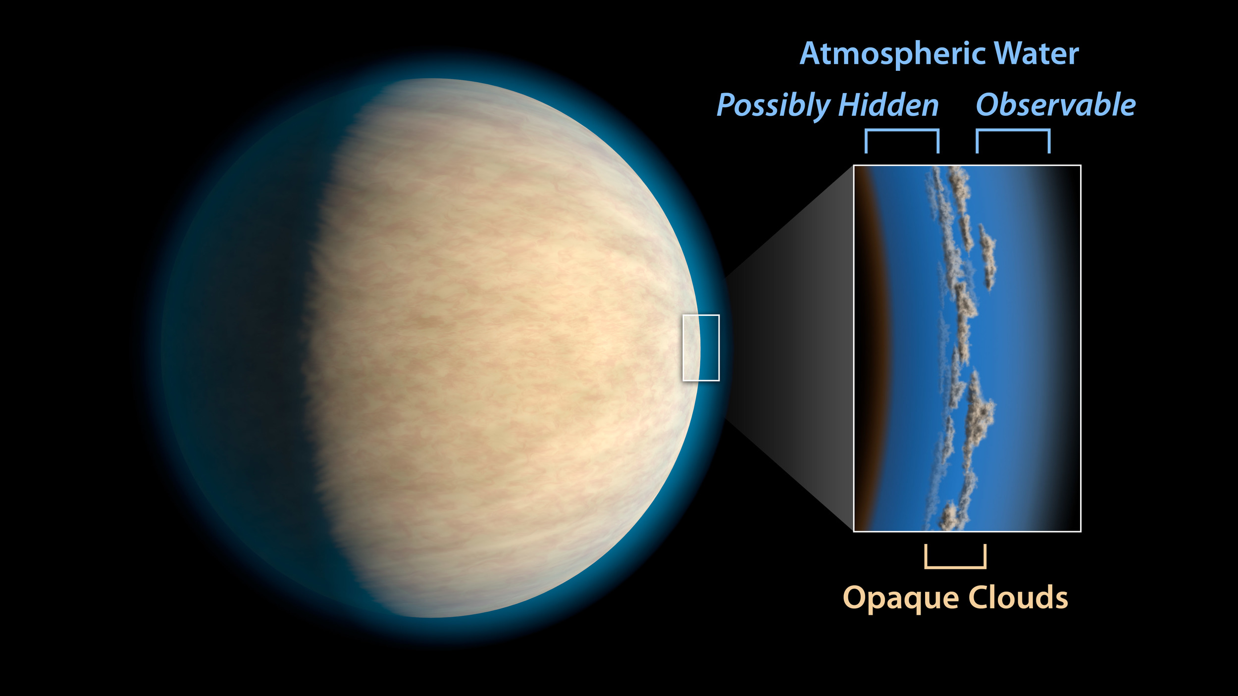 Hot Jupiters, exoplanets around the same size as Jupiter that orbit very closely to their stars, often have cloud or haze layers in their atmospheres. This may prevent space telescopes from detecting atmospheric water that lies beneath the clouds, according to a study in the Astrophysical Journal. – Image Credits: NASA/JPL-Caltech