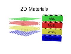Layering two-dimensional materials. Peter Byrley, Author provided