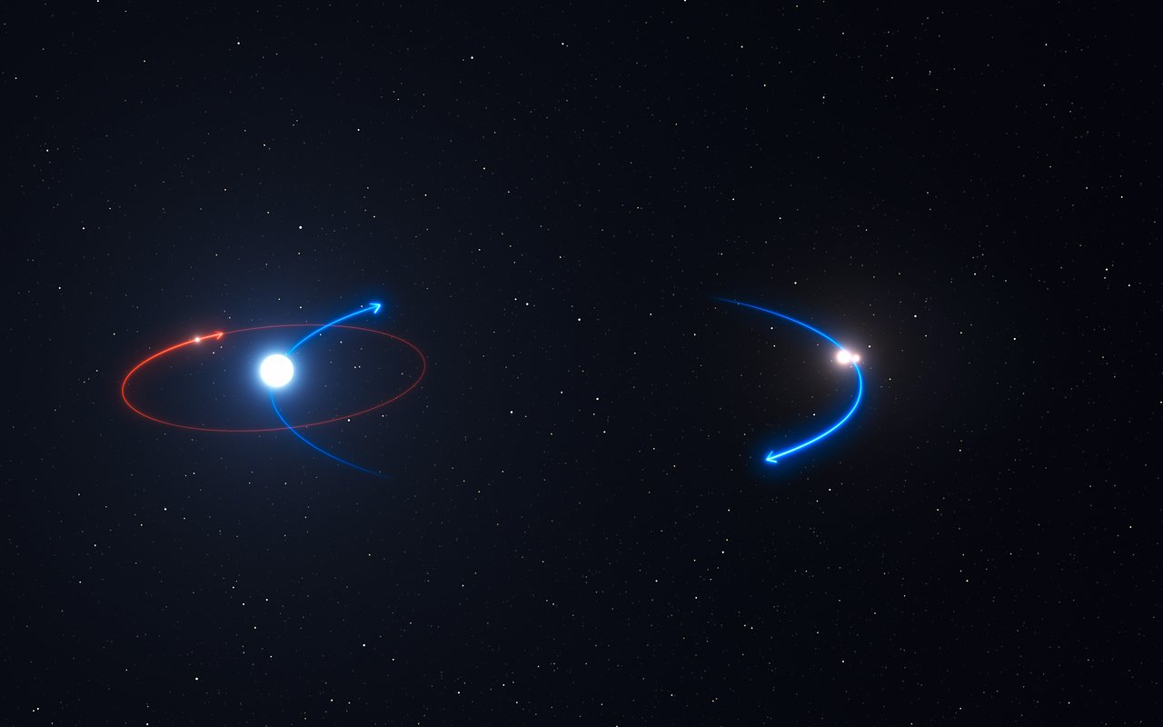 This graphic shows the orbit of the planet in the HD 131399 system (red line) and the orbits of the stars (blue lines). The planet orbits the brightest star in the system, HD 131399A. – Image Credit: ESO