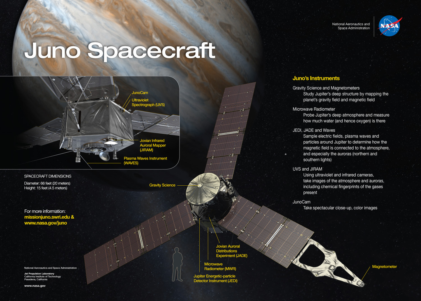 Juno spacecraft and its science instruments. – Image Credit: NASA/JPL