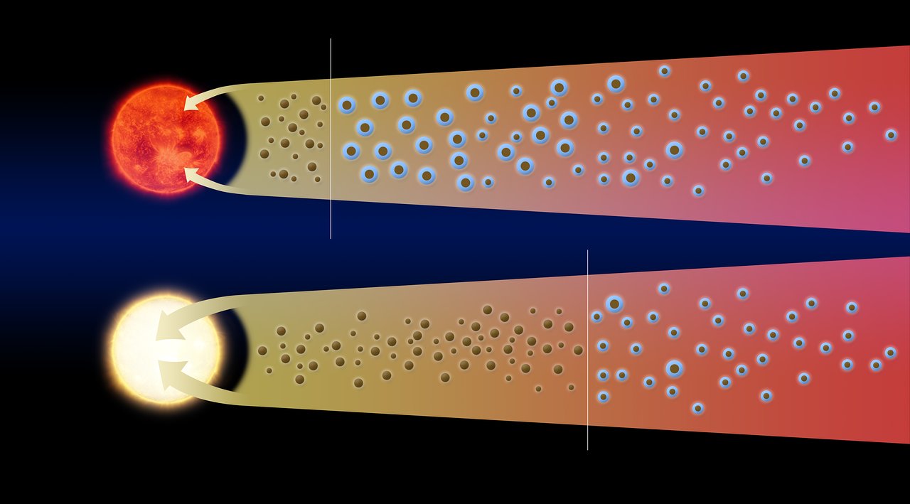 This illustration shows how the outburst of the young star V883 Orionis has displaced the water snowline much further out from the star, and rendered it detectable with ALMA. – Image Credit: ALMA (ESO/NAOJ/NRAO)/L. Cieza