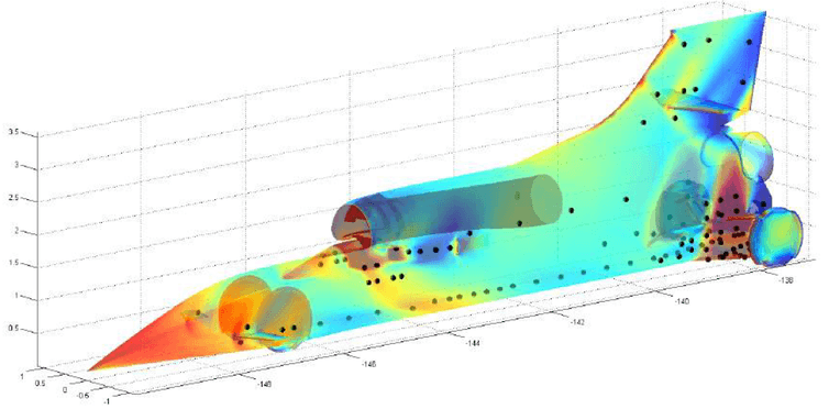 Computer model pressure predictions (Mach 1.3) and surface pressure sensor locations. Author provided