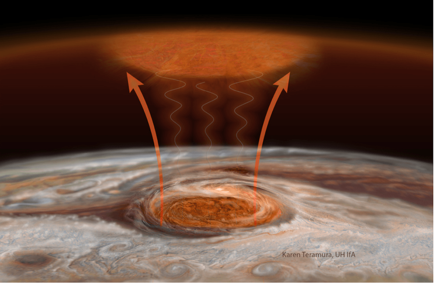 Artist’s impression of acoustic waves from Jupiter’s Great Red Spot. - Image Credit: Karen Teramura, UH IfA, James O’Donoghue