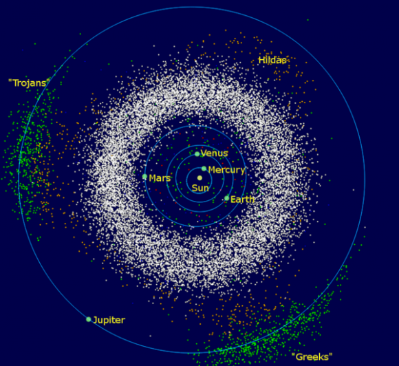 The asteroids of the inner Solar System and Jupiter: The donut-shaped asteroid belt is located between the orbits of Jupiter and Mars - Image Credit: Wikimedia Commons