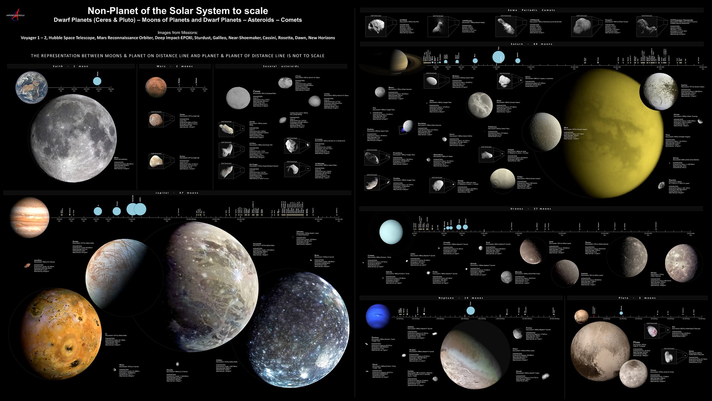 Our Solar System on a Human Scale