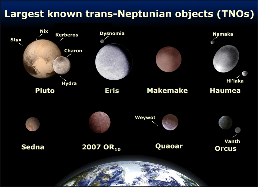 Comparison of Pluto with the other largest TNOs and with Earth (all to scale). - Image Credit: NASA/Lexicon